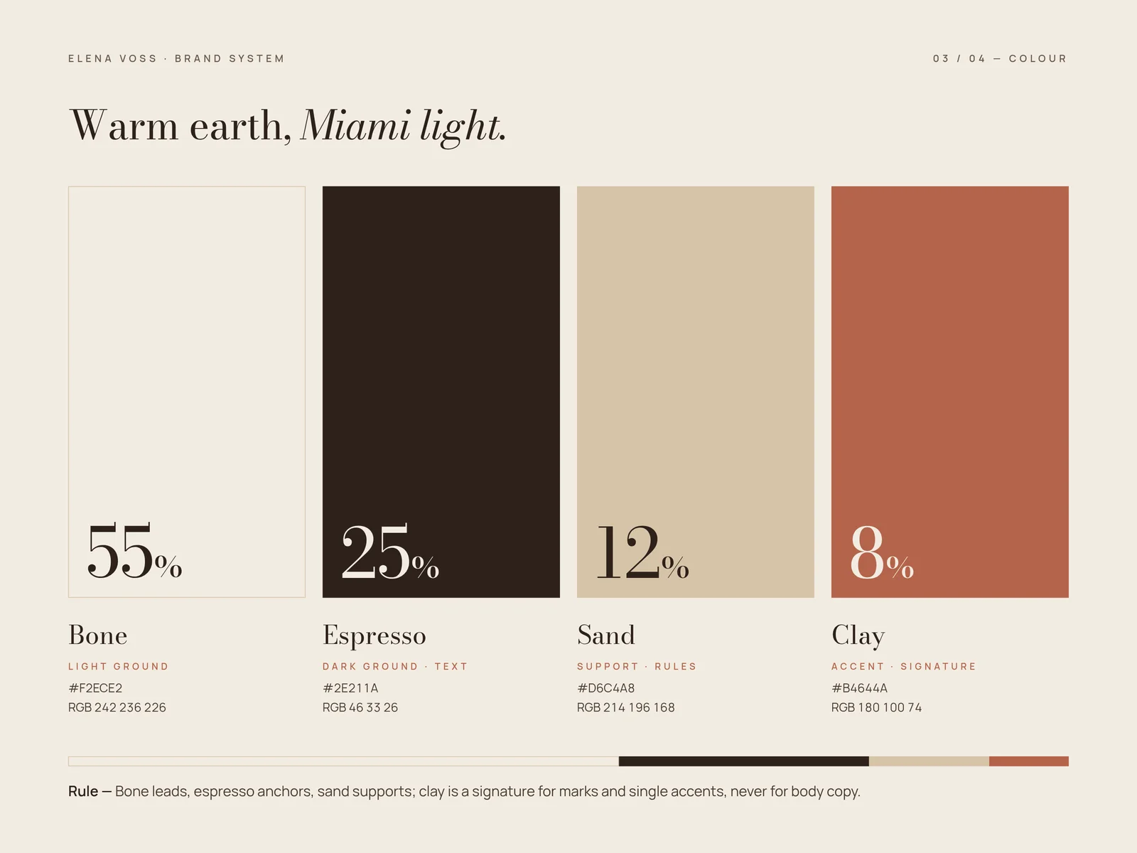 Elena Voss color palette: Bone, Espresso, Sand, and Clay swatches with hex and RGB values and usage percentages.