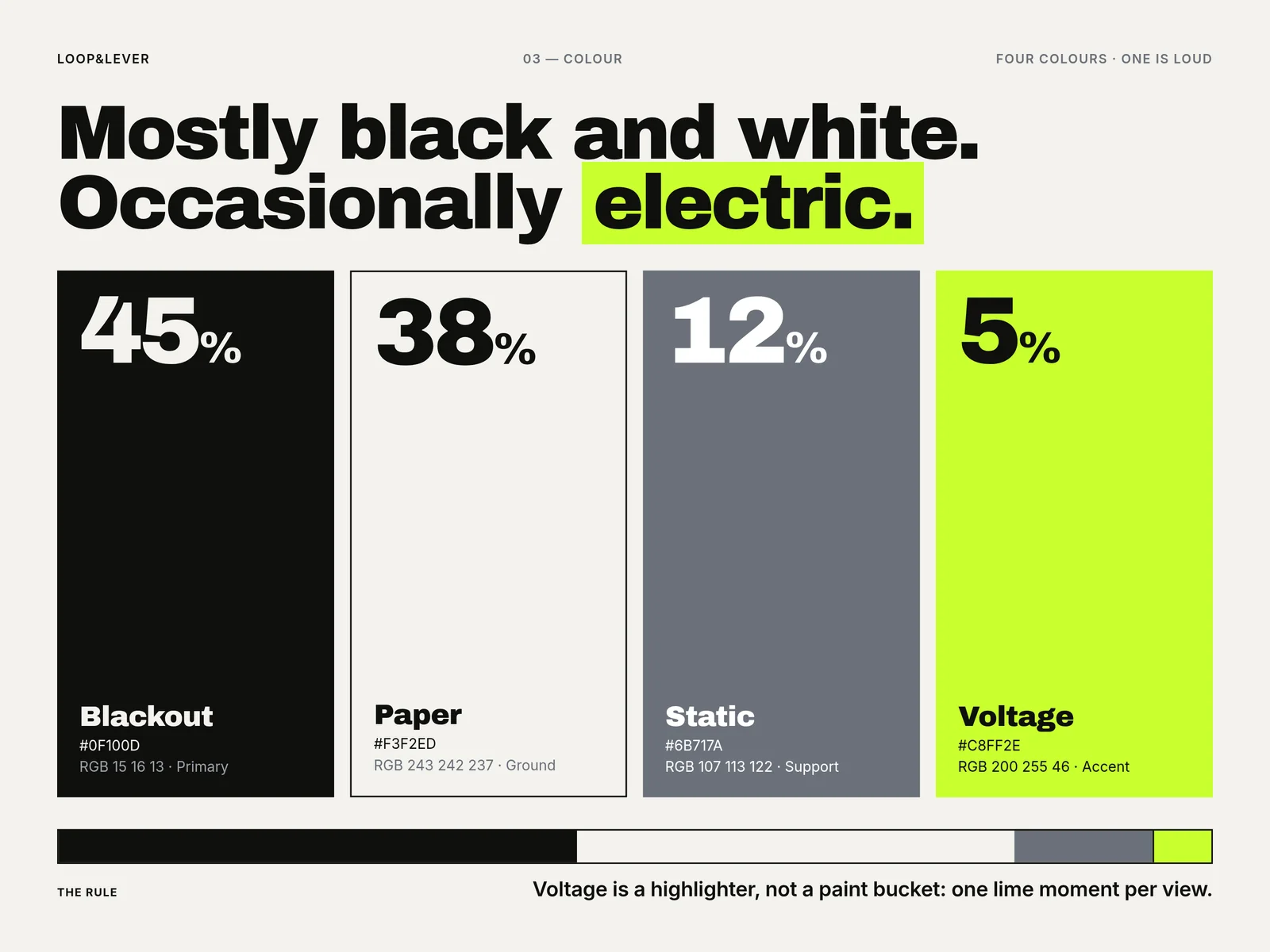 Loop & Lever color palette: Blackout, Paper, Static and Voltage lime swatches with hex and RGB values and usage percentages.