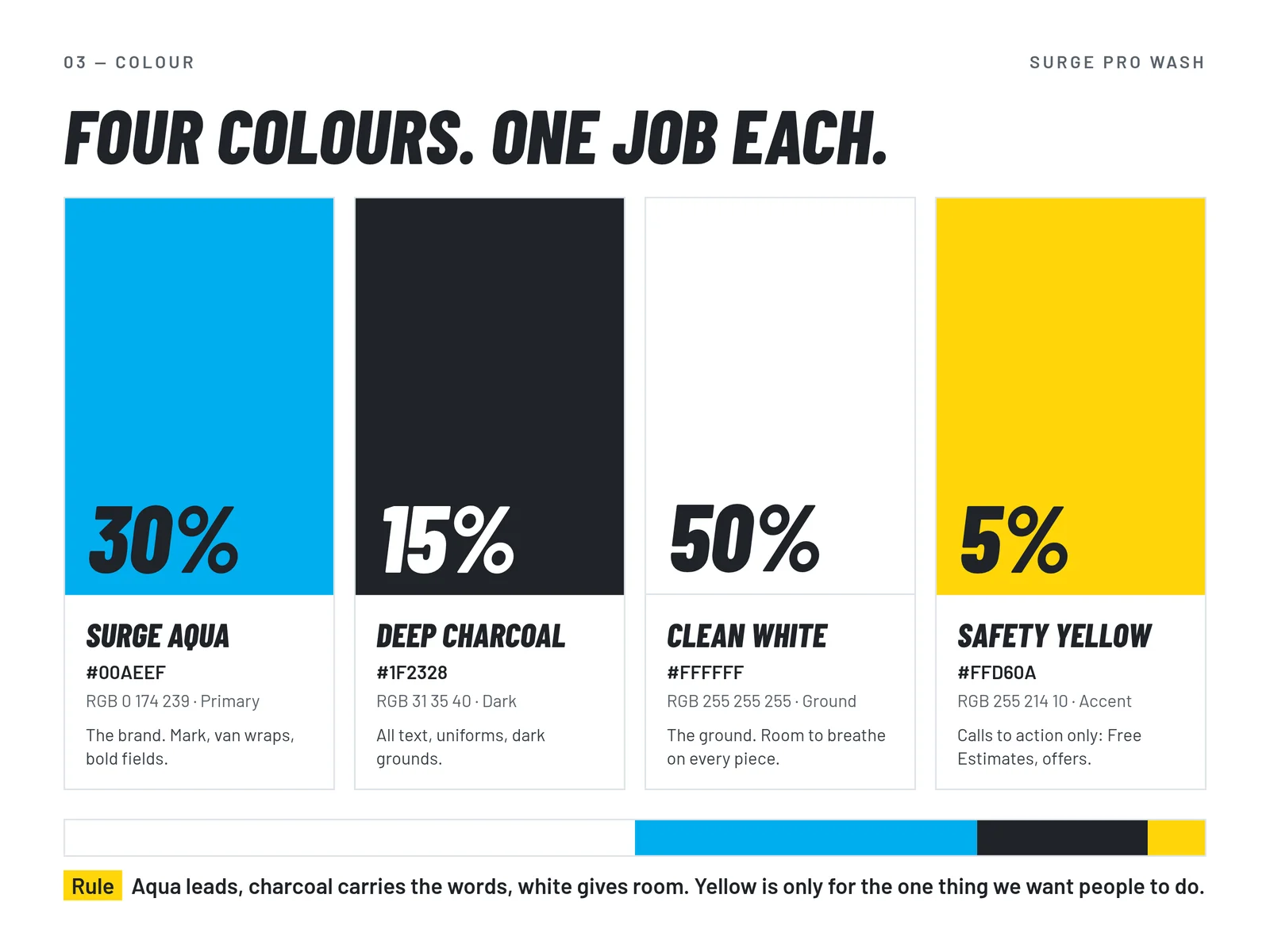Surge Pro Wash color palette slide with swatches and usage guidance.